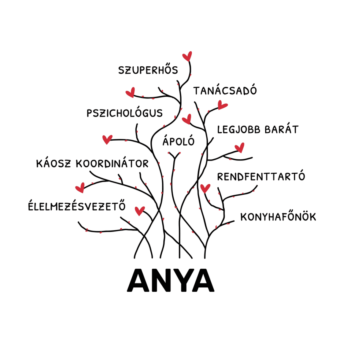 Anya jelentése