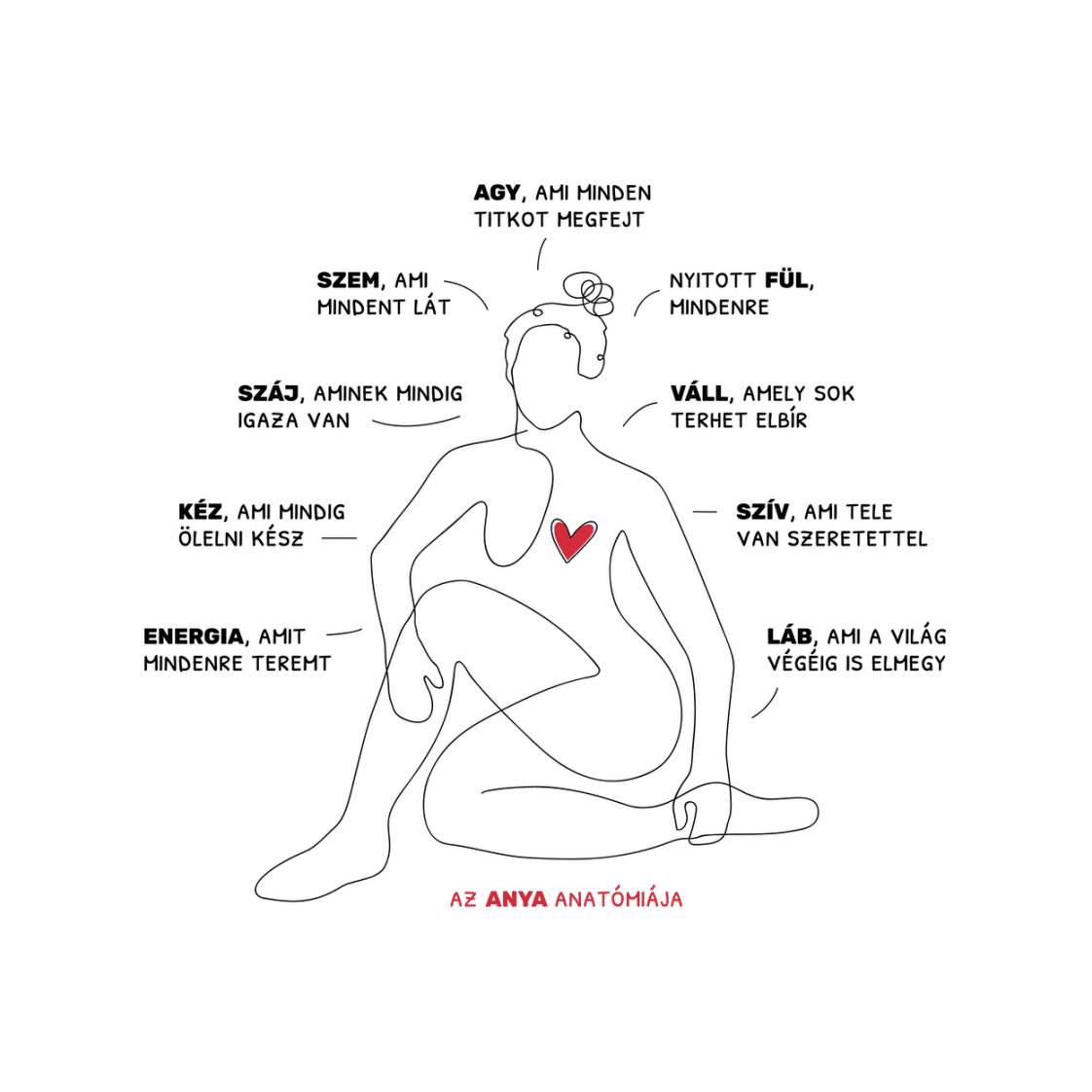 monikarebeka_az_anya_anatomiaja